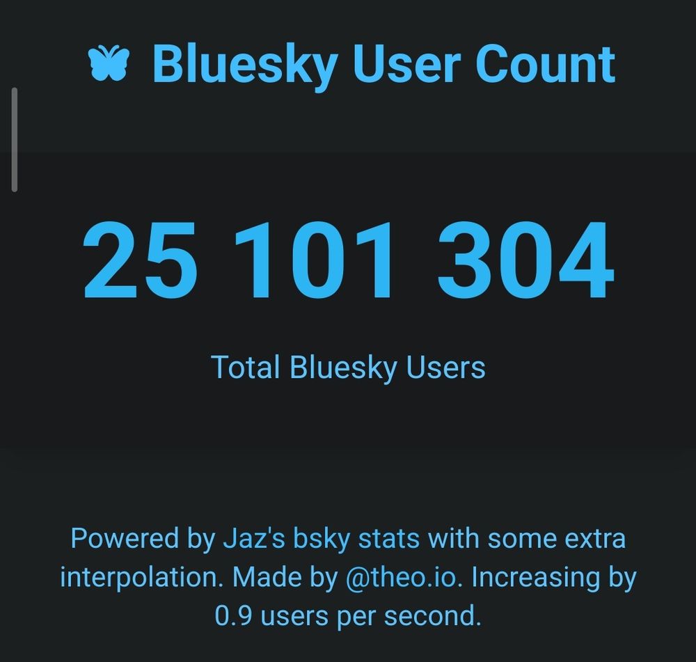Compteur d'utilisateur Bluesky ayant passé le cap des 25 millions
