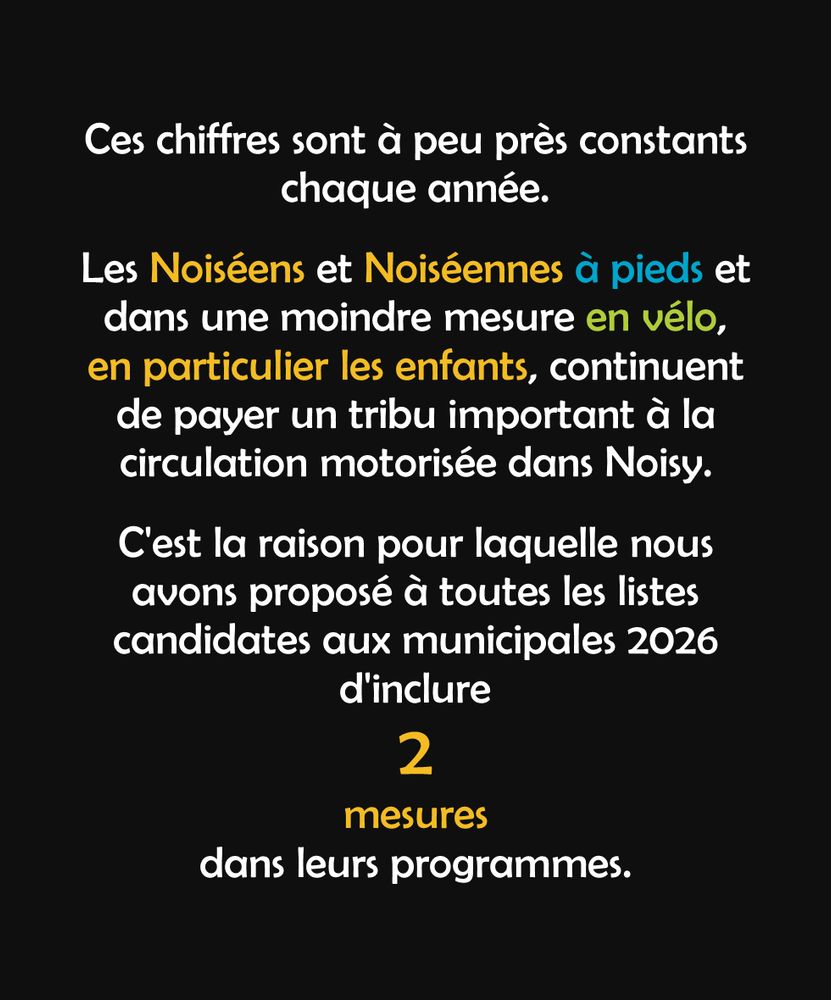 Ces chiffres sont à peu près constants chaque année. Les Noiséens et Noiséennes à pieds et dans une moindre mesure à vélo, en particulier les enfants, continuent donc de payer un tribu important à la circulation motorisée dans Noisy. C'est la raison pour laquelle nous avons proposé à toutes les listes candidates aux municipales 2026 d'inclure ces deux mesures leurs programmes.
