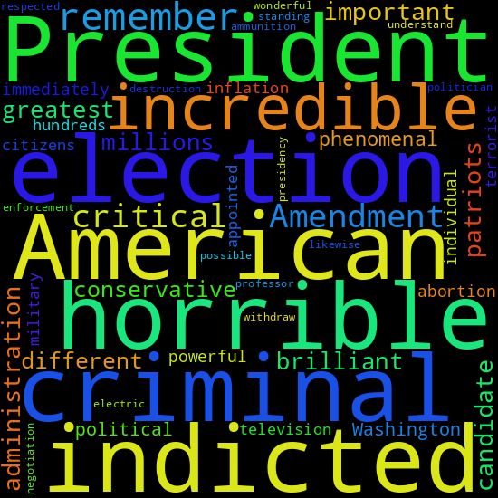 a word cloud based on a recent speech to the NRA by you know who...