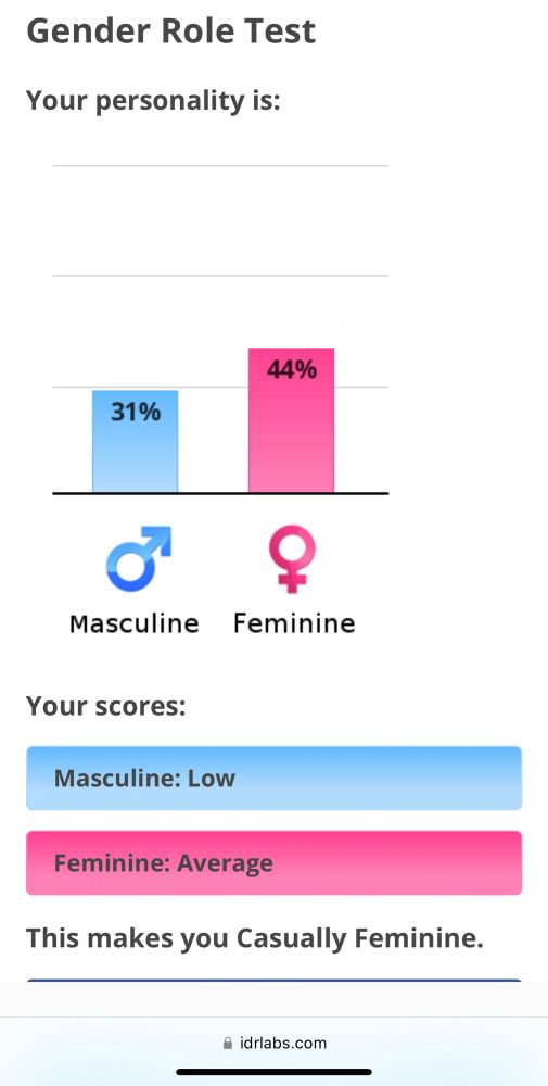 A screenshot of a gender role test result with a masculine score of 31%, a feminine score of 44%, and a summary of “this makes you casually feminine“