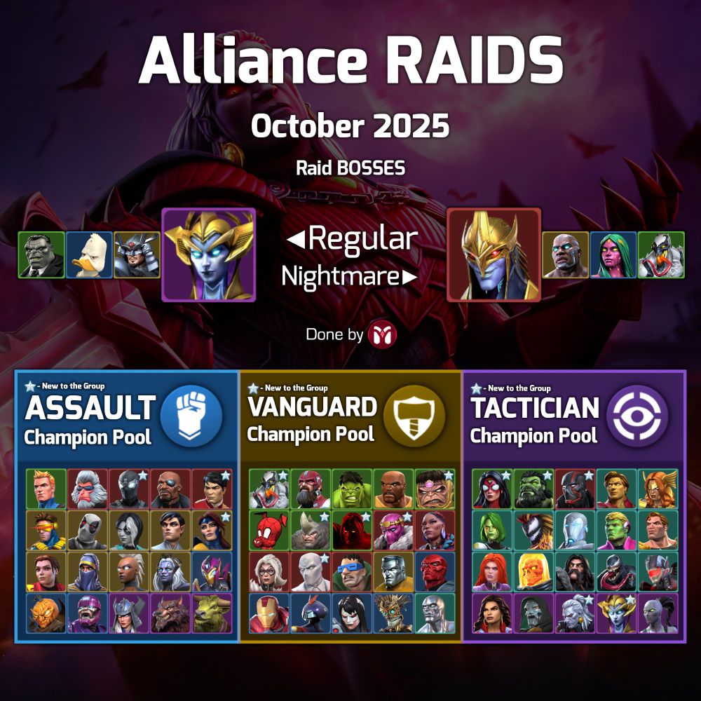 MystiKay's infographic guide for the October 2025 Alliance Raids, listing all the Bosses of both Raids and the Champions for each Role. Normal Alliance Raids feature Joe Fixit, Howard the Duck, and Silver Samurai as Mini-Bosses, and Isophyne as the Final Boss. Nightmare Alliance Raids feature Anti-Venom, Viv Vision, and Gentle as Mini-Bosses, and Lumatrix as the Final Boss. Additionally, there are three different Roles for Attackers, each with 20 Champions in total, and several of them are new to their Roles. If they are new, they have a Star in the top right corner of their Champion Portrait.
