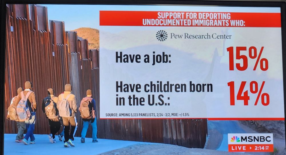 Only around 15% of people say they are in favor of deporting immigrants without papers but wih job or U.S. children