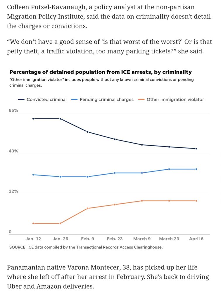 Fewer are convicted criminals