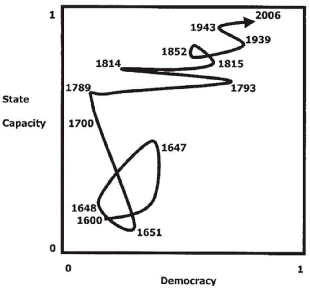 January 6th and De-Democratization in the United States