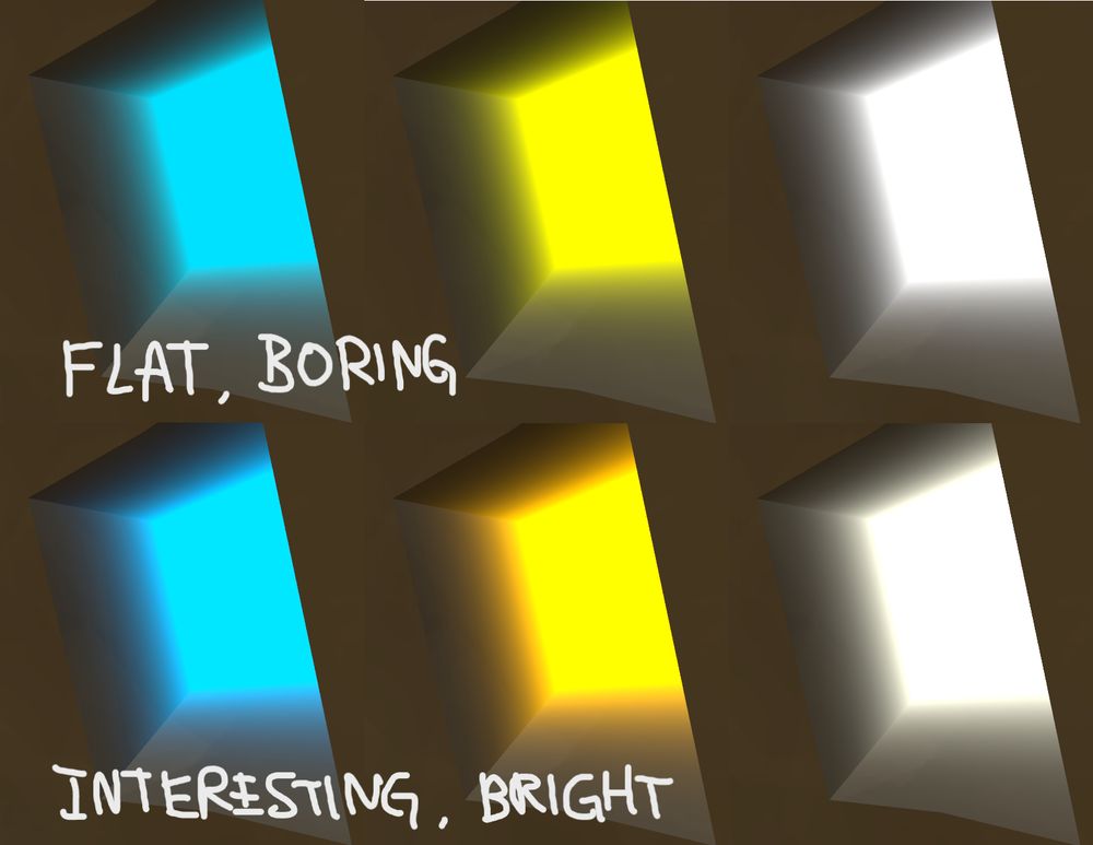 Top three panels show the "flat and boring" versions of glowy lights. Their colors are cyan, yellow, and white. As they fade, they remain cyan, yellow, and white.

Bottom three panels show the "interesting and bright" alternatives. The cyan light fades into blue. The yellow light fades into orange. The white light fades into a slightly yellow off-white.