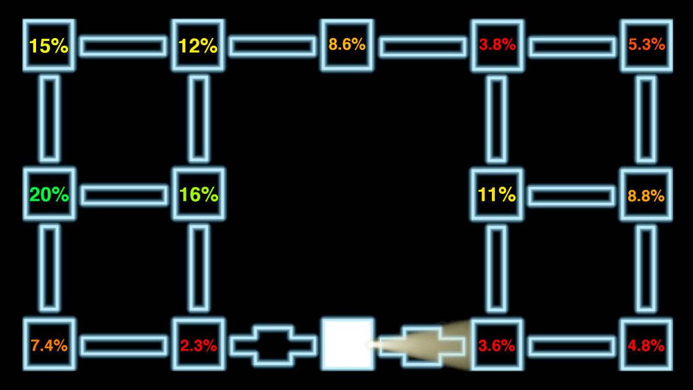Graph of winrates for different locations for the FFPS YOLO strategy, facing to the left, on Saturday, with 4 animatronics, 3 upgrades, and 4 ads.
