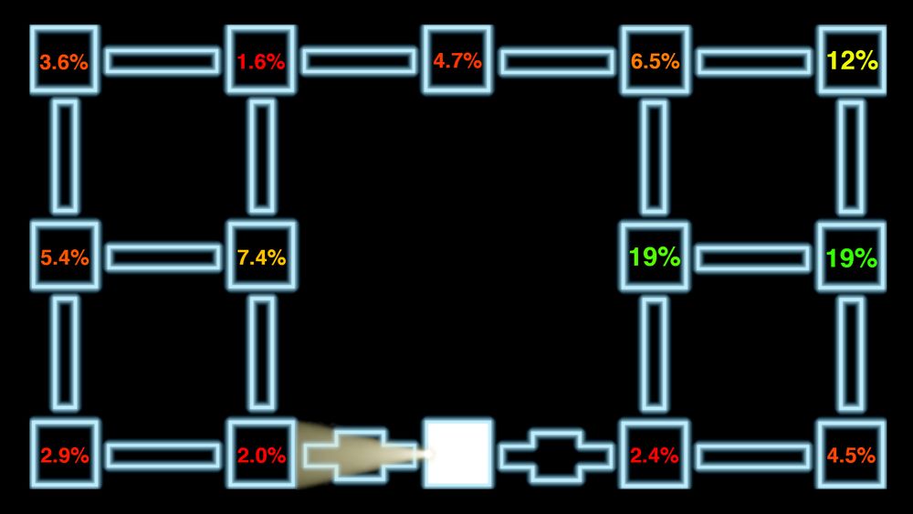 Graph of winrates for different locations for the FFPS YOLO strategy, facing to the right, on Saturday, with 4 animatronics, 3 upgrades, and 4 ads.