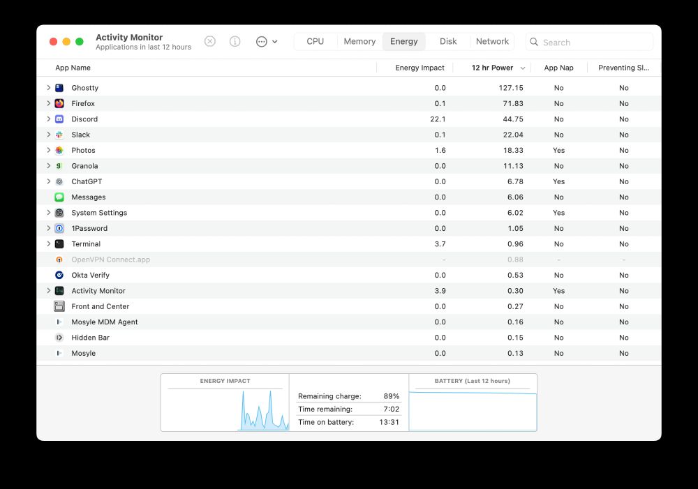 Activity Monitor for macOS showing Ghostty using a lot of energy