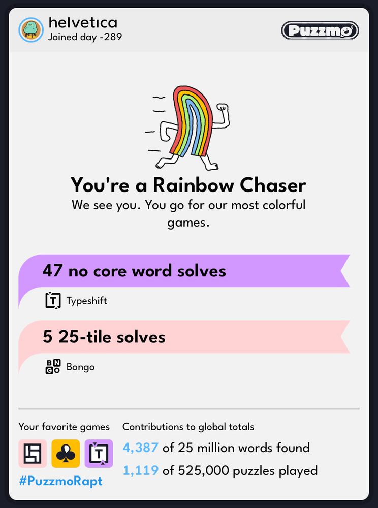 You're a 
Rainbow Chaser
We see you. You go for our most colorful games.
47 no core word solves - Typeshift
5 25-tile solves - Bongo