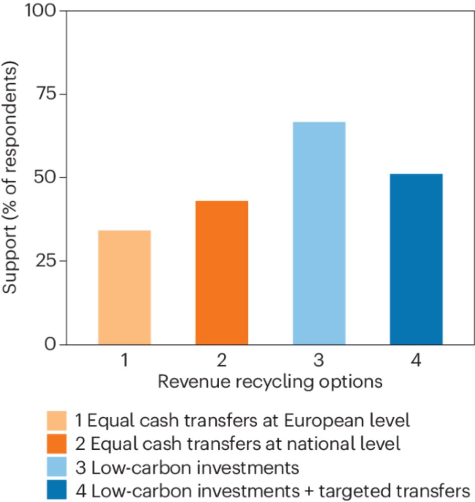 Supporting carbon pricing when interest rates are higher - Nature Climate Change