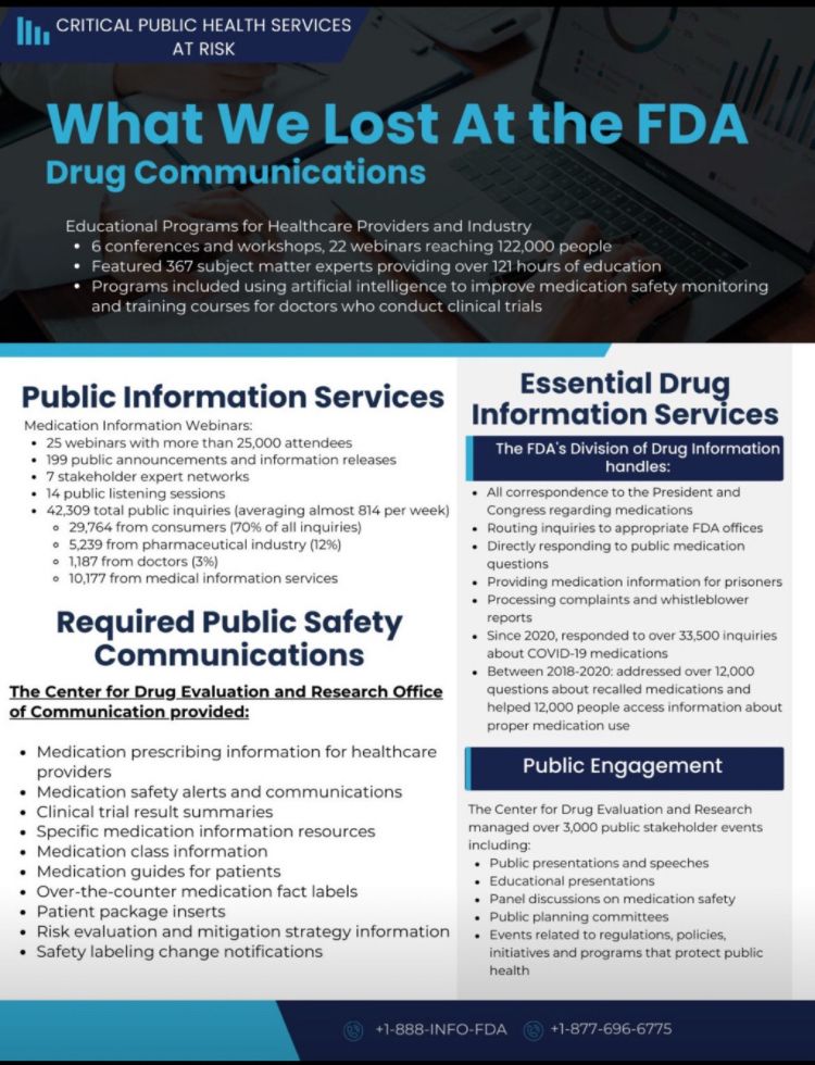 Info graphic of what we have lost at the FDA