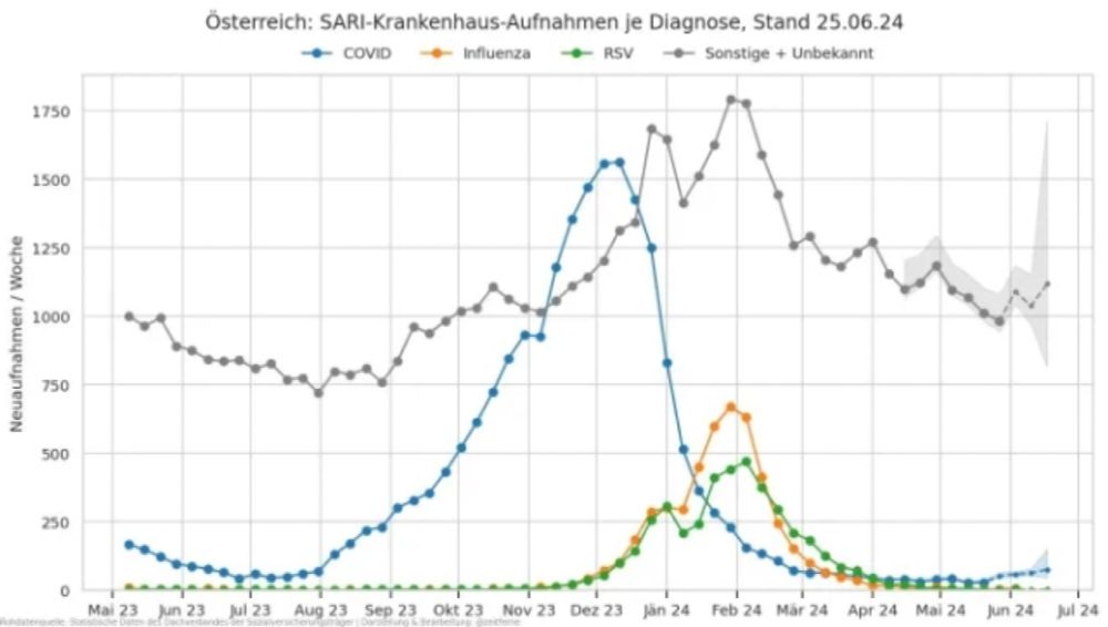 Darf man Drosten widersprechen? Kolumne 17/07