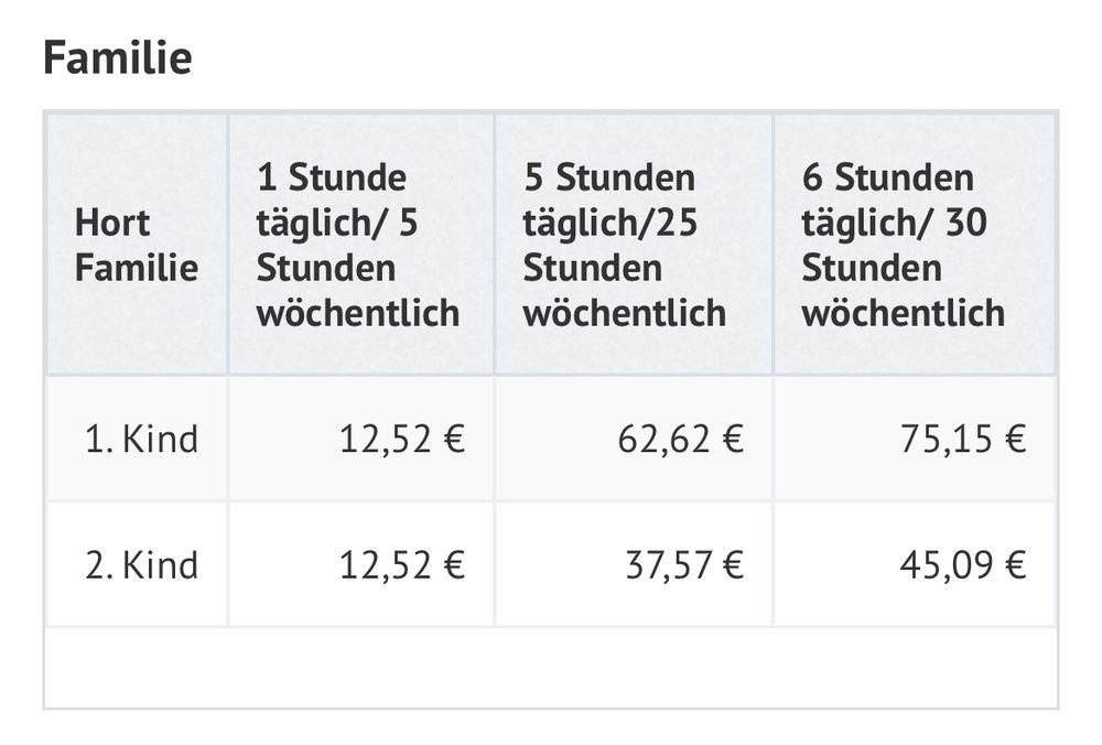 Table of afterschool care costs in Leipzig. Most expensive option is 6 hours per day, 35 per week at 75,15€ per month for the first child