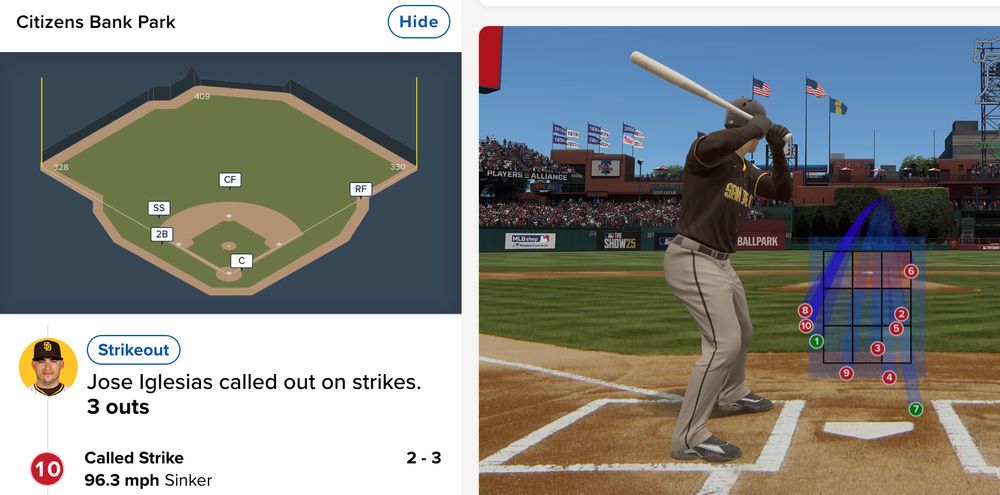 Yes, that 3rd strike was over the batter's box