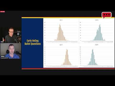 2024 Election Fraud Concerns | Election Truth Alliance | The Mark Thompson Show