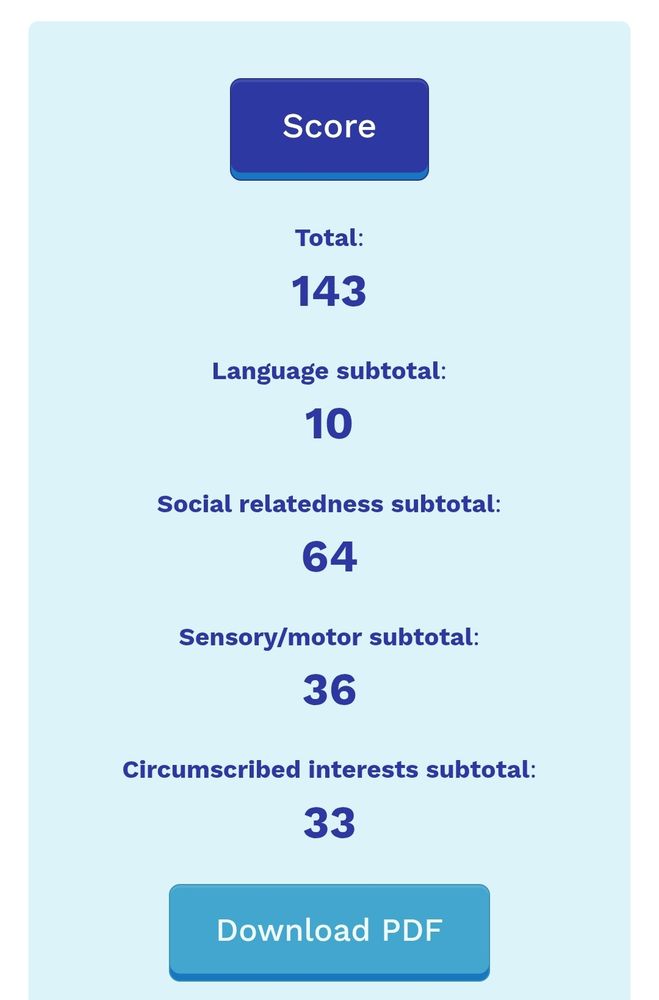 my raads-r score. it is 143. i have a 10 in the language subtotal, 64 in social relatedness, 36 in sensory/motor and 33 in circumscribed interests.