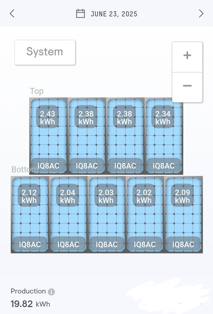 A solar array at a home address, producing 19.82 kWh on 23/06/25.