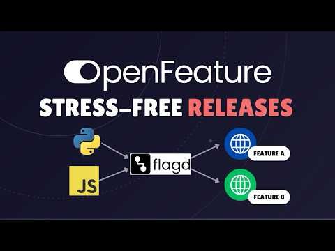 OpenFeature Will CHANGE How You Deploy Code