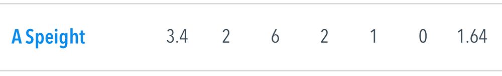 My bowling statistics from today 