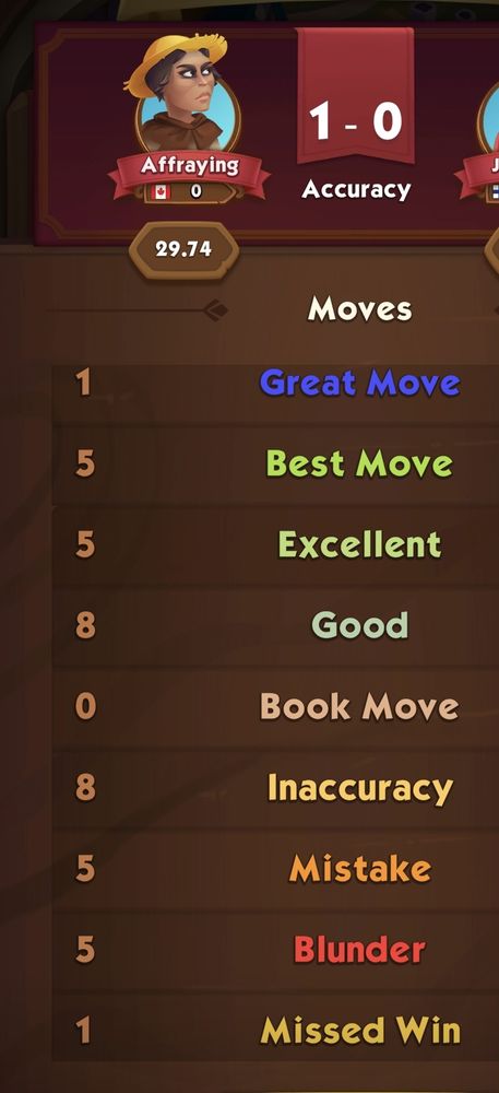 A screenshot of a "game review" from a chess game that shows a perfectly equal number of good/great/excellent moves as there were inaccuracies/mistakes/blunders