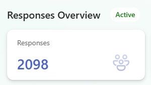 A graphic showing that over 2000 people have replied to the 1894 Group's survey