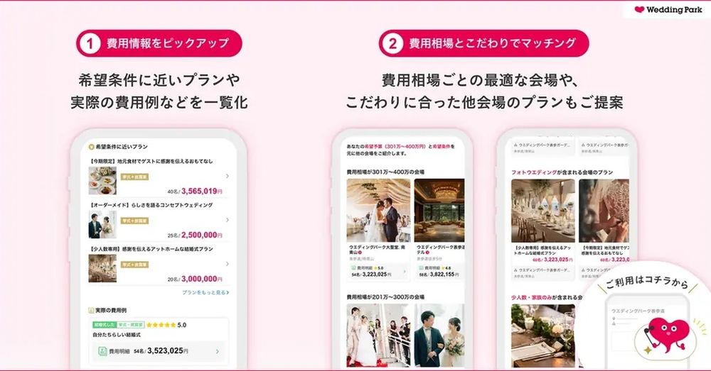 Wedding Parkの「予算マッチ」で費用から式場提案
