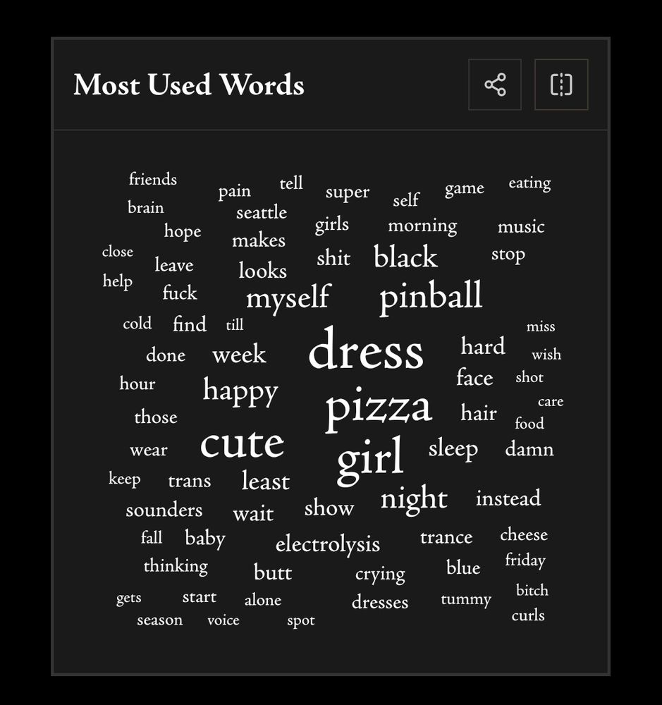 most used words word cloud. the largest words are dress pizza cute and girl