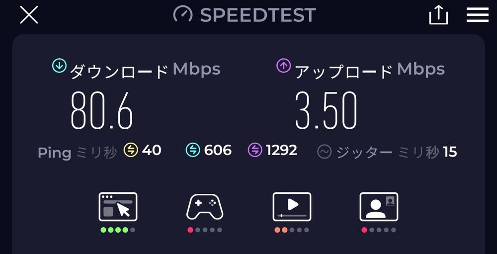 Speedtest Screenshot. Download 80,6 Mbps, Upload 3,50 Mbps