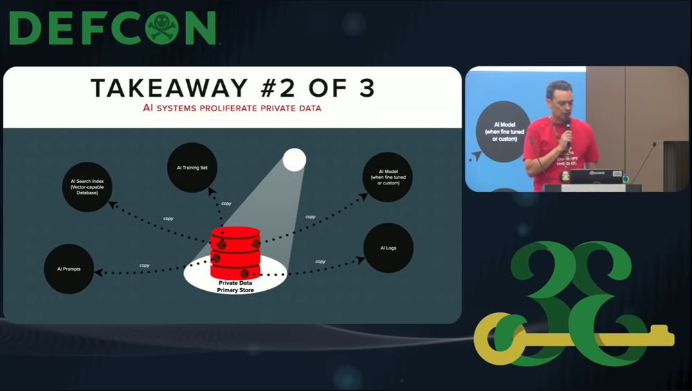 Screenshot aus der Präsentation von Patrick Walsh: "DEF CON 33 - Exploiting Shadow Data from AI Models and Embeddings"

Der Screenshot zeigt Kernerkenntnis #2 aus dem Talk:
"KI Systeme verbreiten private Daten."

In der Mitte ist ein Fass zu sehen: Der zentrale Speicher von Privaten Daten.
KI kopiert diese Daten für Prompts, für KI Logs, für den KI Suchindex, für KI Trainings Sets und für KI Modelle die an besondere Bedürfnisse angepasst werden.