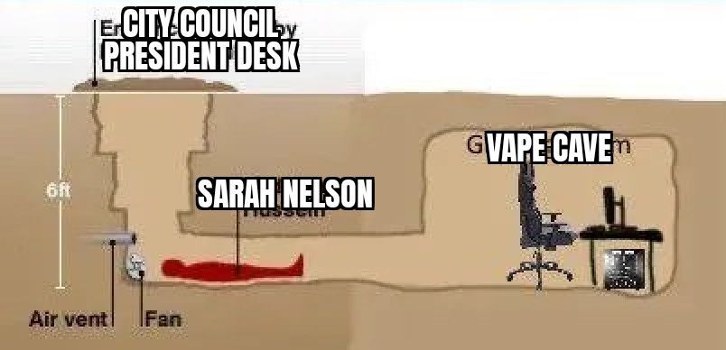 Sara Nelson vape cave diagram, based on the Saddam Hussein spider hole diagram, showing Sara Nelson reclining in an underground chamber leveled Vape Cave above a point labeled City Council President Desk