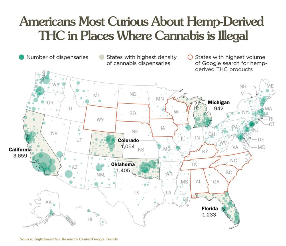 A map of the US shows geographies where Americans are most curious about hemp-derived THC. High volume of Google searches for hemp THC products coincide with states that do not have high densities of cannabis dispensaries.