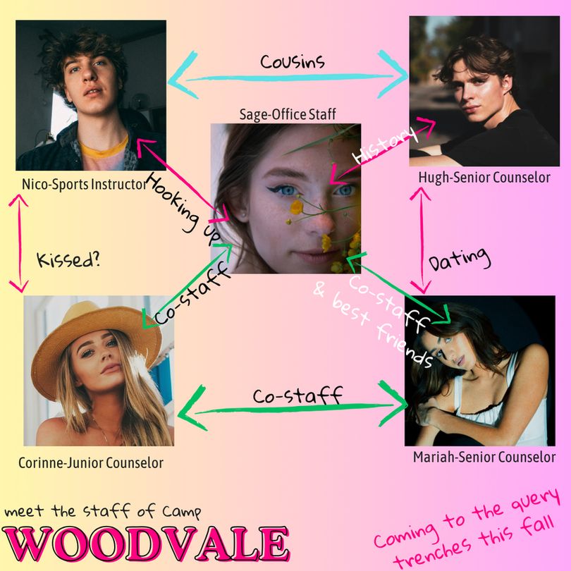 a relationship web of the characters