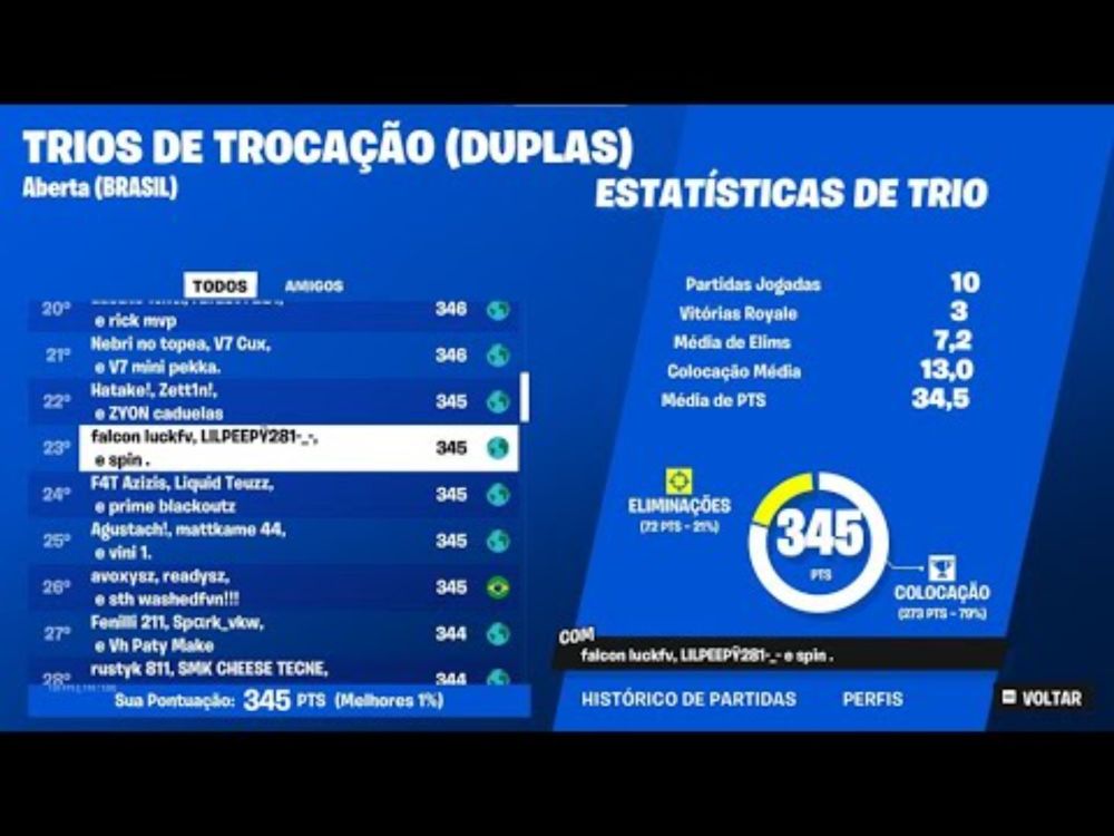 como DOMINAMOS a primeira TRIO CASH CUP do ano