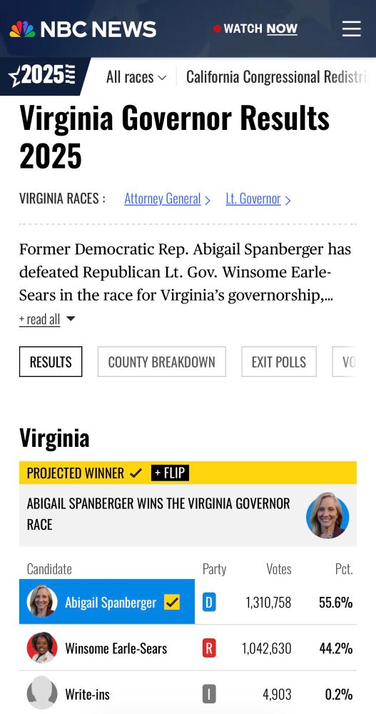 Projected winner of Virginia governor. Win for the Democrats.