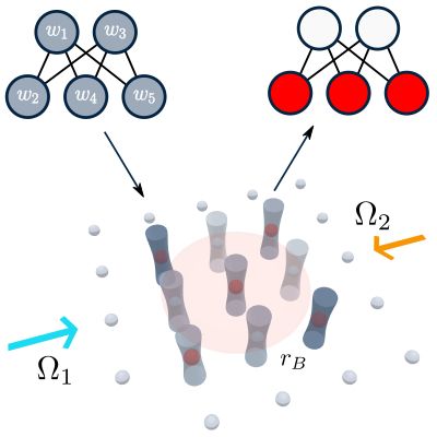 A schematic showing a 5-vertex weighted graph problem being mapped onto a neutral atom array with local light shifts resulting in the output state encoding the solution.