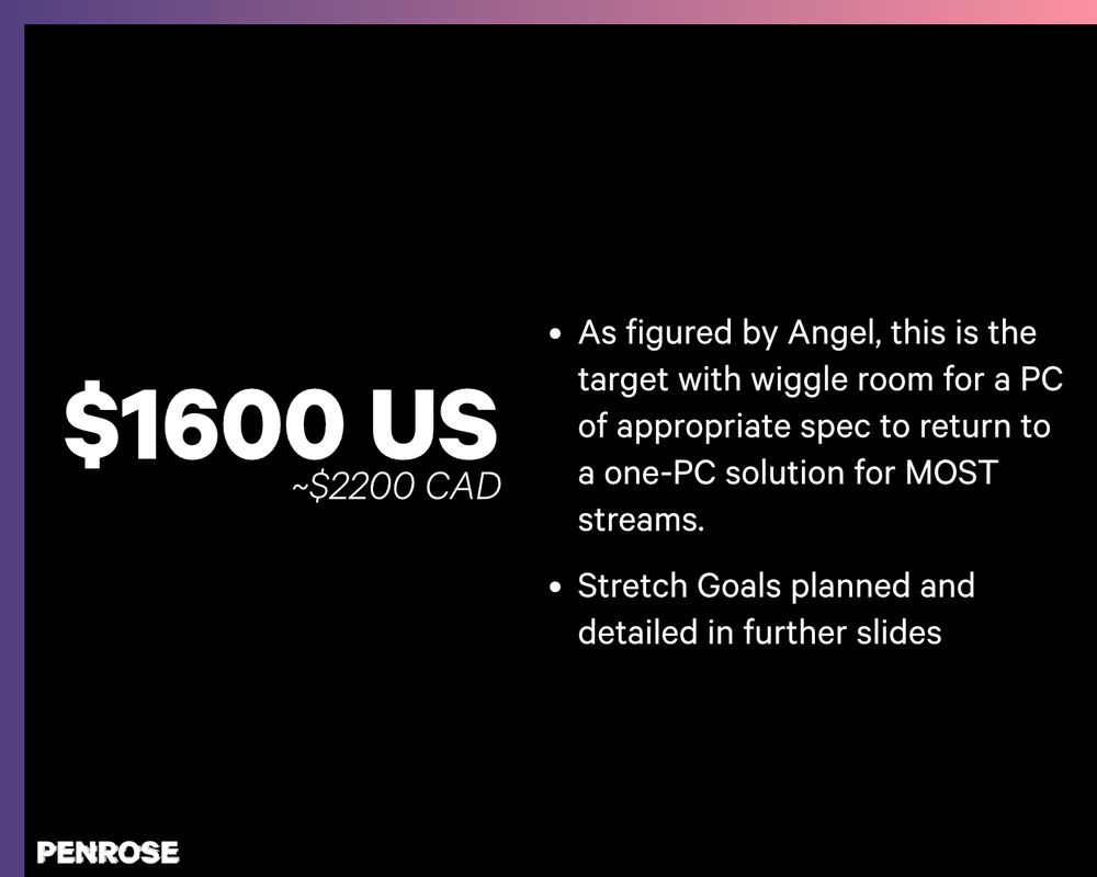 $1600 USD
~$2200 CAD
As Figured by Angel, this is the target, with wiggle room, for a PC of appropriate spec to return to a single PC solution for most streams
Stretch goals planned and detailed in further slides