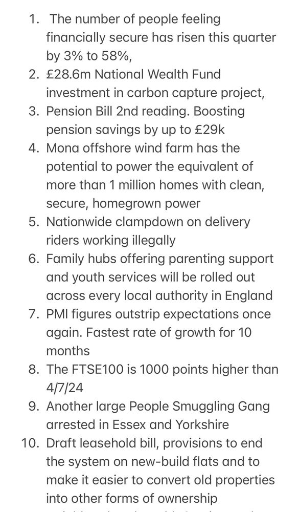 1.  The number of people feeling financially secure has risen this quarter by 3% to 58%,
2. £28.6m National Wealth Fund investment in carbon capture project,
3. Pension Bill 2nd reading. Boosting pension savings by up to £29k
4. Mona offshore wind farm has the potential to power the equivalent of more than 1 million homes with clean, secure, homegrown power
5. Nationwide clampdown on delivery riders working illegally
6. Family hubs offering parenting support and youth services will be rolled out across every local authority in England
7. PMI figures outstrip expectations once again. Fastest rate of growth for 10 months
8. The FTSE100 is 1000 points higher than 4/7/24
9. Another large People Smuggling Gang arrested in Essex and Yorkshire
10. Draft leasehold bill, provisions to end the system on new-build flats and to make it easier to convert old properties into other forms of ownership
11. Neighbourhood Health Services to be rolled out across the country
12. New NHS App released
13. Gilts option auctioned 2/7/25. T