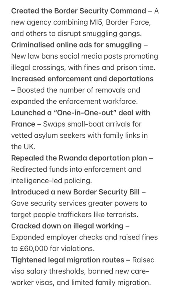 Created the Border Security Command – A new agency combining MI5, Border Force, and others to disrupt smuggling gangs.
Criminalised online ads for smuggling – New law bans social media posts promoting illegal crossings, with fines and prison time.
Increased enforcement and deportations – Boosted the number of removals and expanded the enforcement workforce.
Launched a “One-in-One-out” deal with France – Swaps small-boat arrivals for vetted asylum seekers with family links in the UK.
Repealed the Rwanda deportation plan – Redirected funds into enforcement and intelligence-led policing.
Introduced a new Border Security Bill – Gave security services greater powers to target people traffickers like terrorists.
Cracked down on illegal working – Expanded employer checks and raised fines to £60,000 for violations.
Tightened legal migration routes – Raised visa salary thresholds, banned new care-worker visas, and limited family migration.