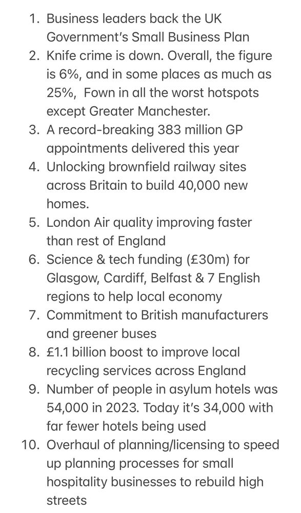 1. Business leaders back the UK Government’s Small Business Plan
2. Knife crime is down. Overall, the figure is 6%, and in some places as much as 25%,  Fown in all the worst hotspots except Greater Manchester.
3. A record-breaking 383 million GP appointments delivered this year
4. Unlocking brownfield railway sites across Britain to build 40,000 new homes.
5. London Air quality improving faster than rest of England
6. Science & tech funding (£30m) for Glasgow, Cardiff, Belfast & 7 English regions to help local economy 
7. Commitment to British manufacturers and greener buses
8. £1.1 billion boost to improve local recycling services across England
9. Number of people in asylum hotels was 54,000 in 2023. Today it’s 34,000 with far fewer hotels being used
10. Overhaul of planning/licensing to speed up planning processes for small hospitality businesses to rebuild high streets
11. IMF endorses Plan for Change growth mission and fiscal reforms. 1.2% growth predicted 2025