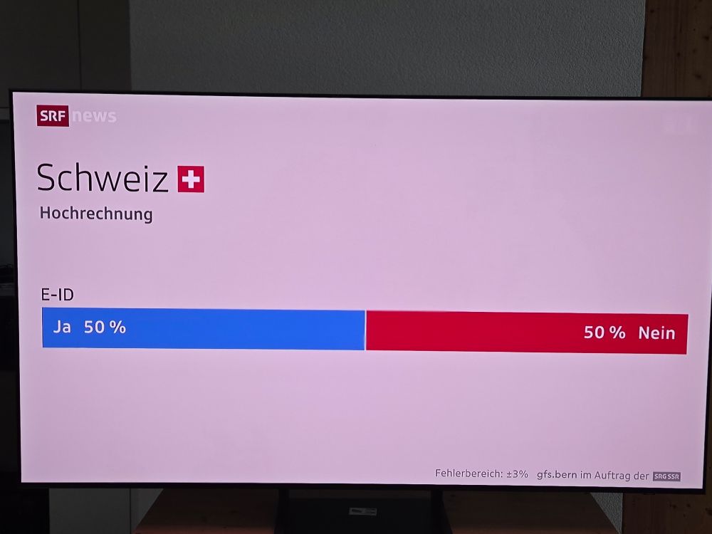 Hochrechnung E-ID
50:50 