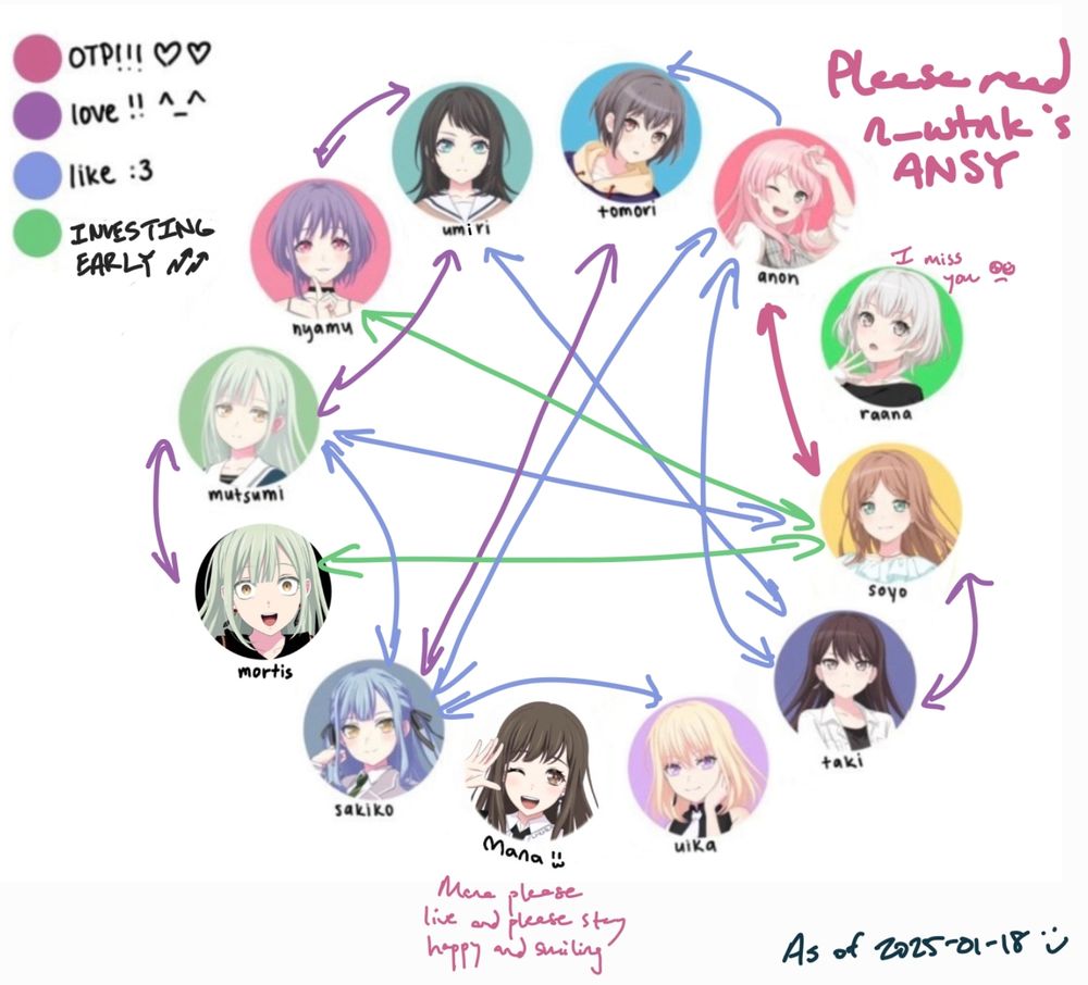 Avemygo ship chart. Original source: https://x.com/superspicysnack/status/1880715777172795865