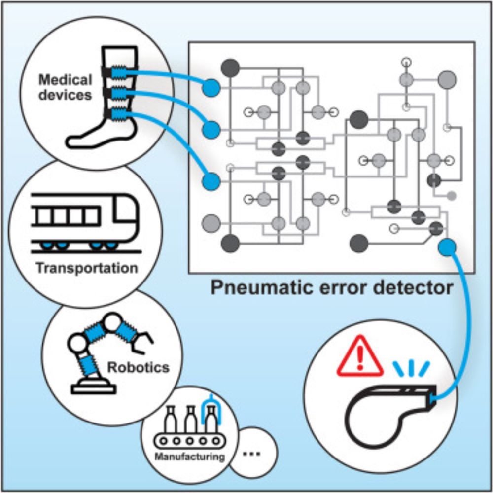 Air-powered logic circuits for error detection in pneumatic systems