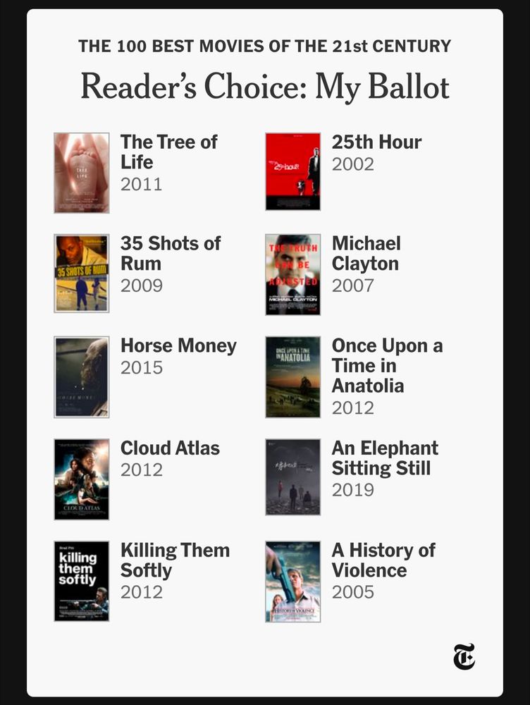 My 21st century best films ballot