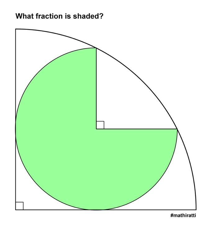 Math puzzle: a shaded Pac-Man is inscribed within a quarter-circle. What fraction of the area is shaded?