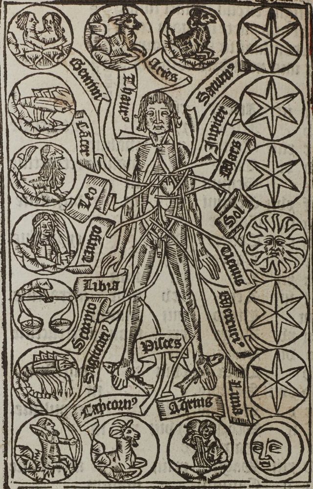 The Zodiac Man page in a book of hours printed by Wynkyn de
Worde (London, 1526). Lambeth Palace Library, [ZZ]1526.2, sig. B1v.