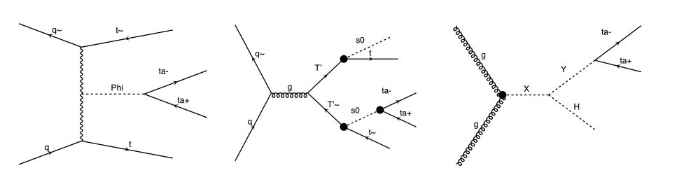 Three feynman diagrams producing di-tau resonances in association with additional particles