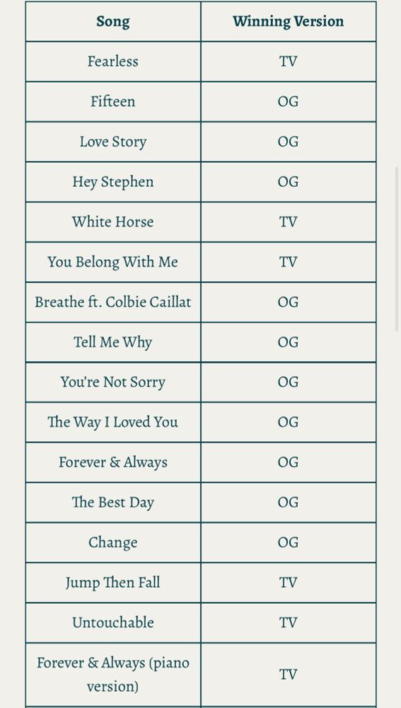 List of winning songs, you can view the list on the website with the post 