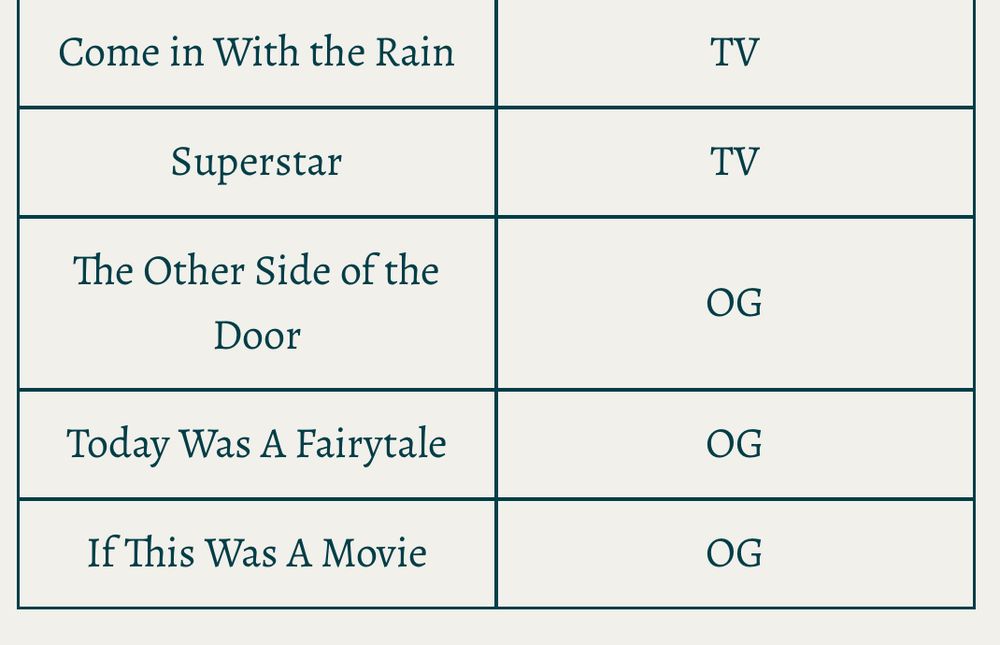 List of winning songs, you can view the list on the website with the post 