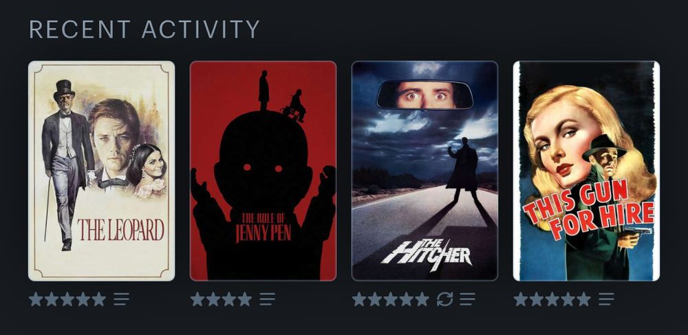This is a screenshot of my Letterboxd account showing the last four films I watched which are The Glass Key, The Hitcher, The Rule of Jenny Penn and The Leopard. 