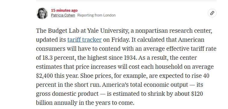 The Budget Lab at Yale University, a nonpartisan research center, updated its tariff tracker on Friday. It calculated that American consumers will have to contend with an average effective tariff rate of 18.3 percent, the highest since 1934. As a result, the center estimates that price increases will cost each household on average $2,400 this year. Shoe prices, for example, are expected to rise 40 percent in the short run. America’s total economic output — its gross domestic product — is estimated to shrink by about $120 billion annually in the years to come.